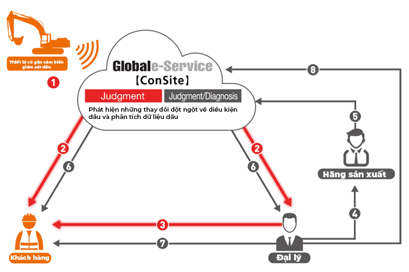 consite hitachi máy đào máy xúc lật